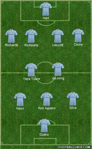 Manchester City Formation 2011