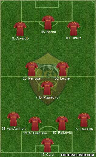 AS Roma Formation 2011