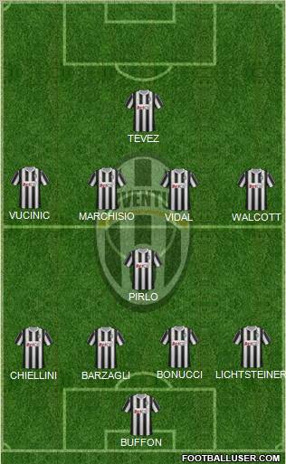 Juventus Formation 2011