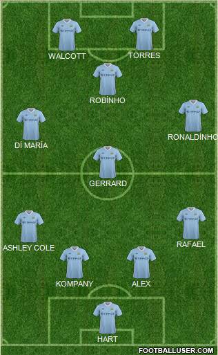 Manchester City Formation 2011