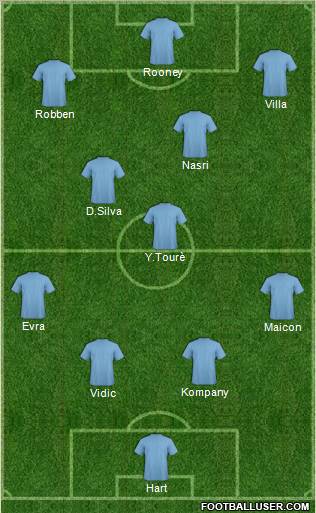 Manchester City Formation 2011