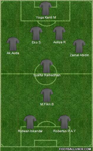 Dream Team Formation 2011