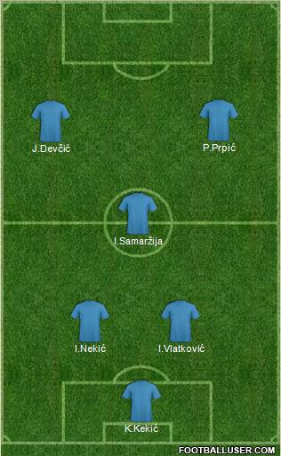 Dream Team Formation 2011