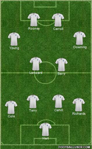 England Formation 2011