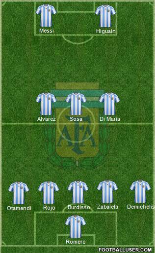 Argentina Formation 2011