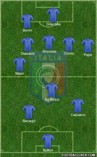 Italy Formation 2011