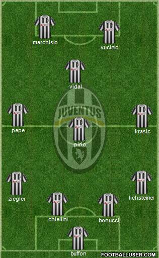 Juventus Formation 2011