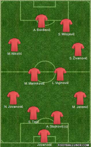Dream Team Formation 2011