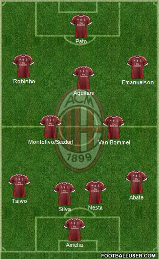A.C. Milan Formation 2011