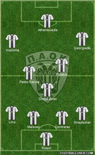 AS PAOK Salonika Formation 2011