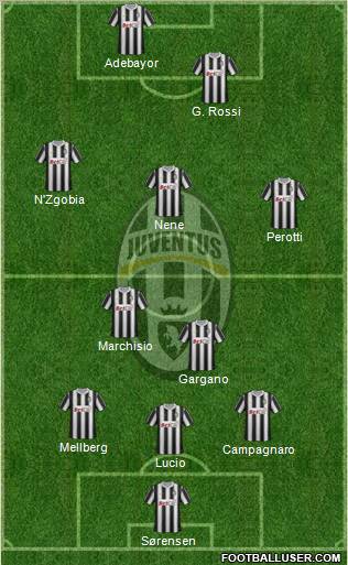 Juventus Formation 2011