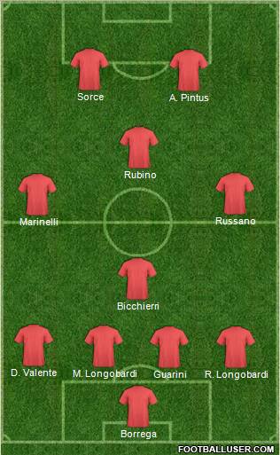 Dream Team Formation 2011