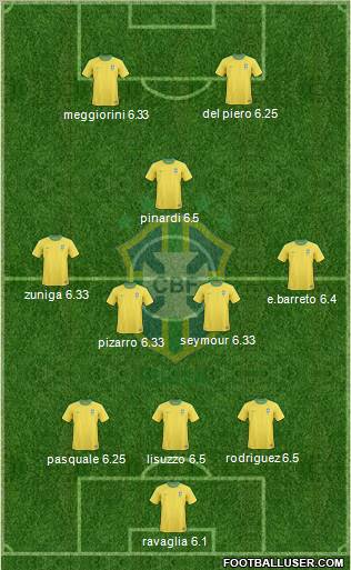 Brazil Formation 2011