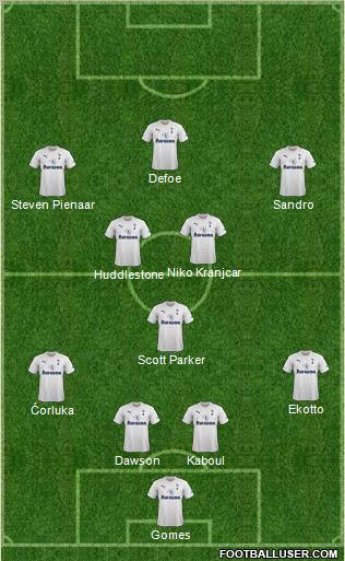 Tottenham Hotspur Formation 2011
