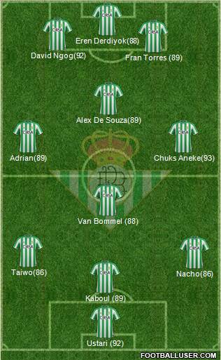 Real Betis B., S.A.D. Formation 2011