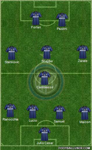 F.C. Internazionale Formation 2011