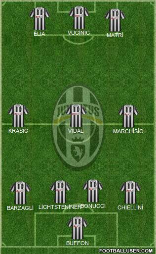 Juventus Formation 2011