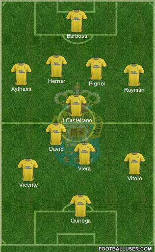 U.D. Las Palmas S.A.D. Formation 2011