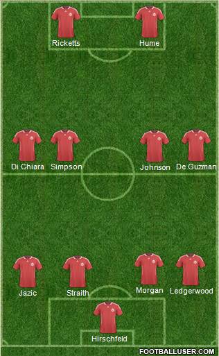 Canada Formation 2011