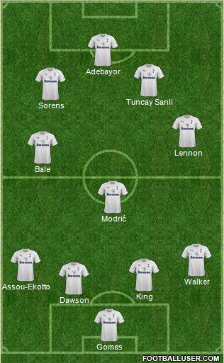 Tottenham Hotspur Formation 2011