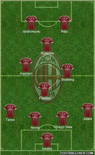 A.C. Milan Formation 2011