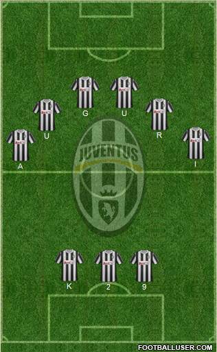 Juventus Formation 2011