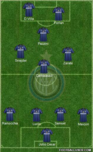 F.C. Internazionale Formation 2011