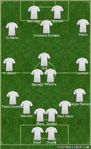 Football Manager Team Formation 2011