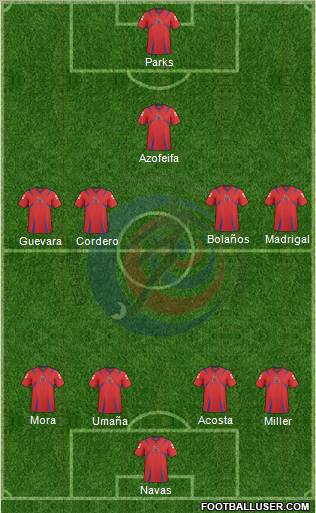 Costa Rica 4-4-1-1 football formation