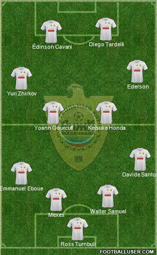Anzhi Makhachkala Formation 2011