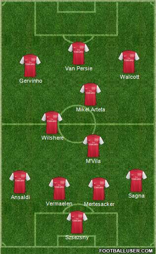 Arsenal Formation 2011