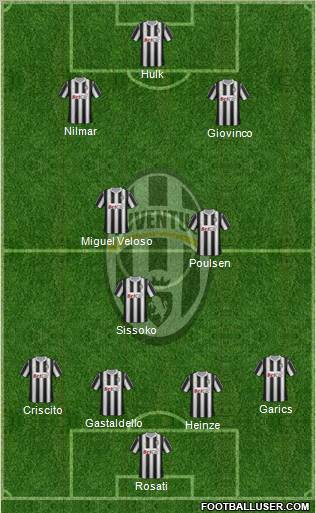 Juventus Formation 2011