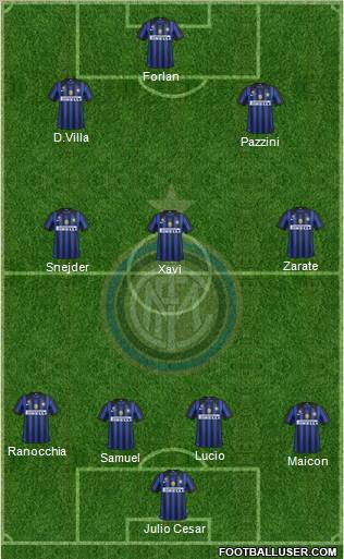 F.C. Internazionale Formation 2011