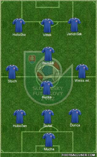 Slovakia Formation 2011