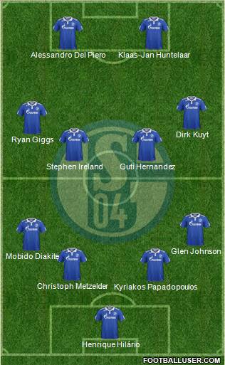 FC Schalke 04 Formation 2011