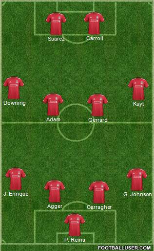 Liverpool Formation 2011