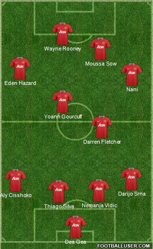 Manchester United Formation 2011