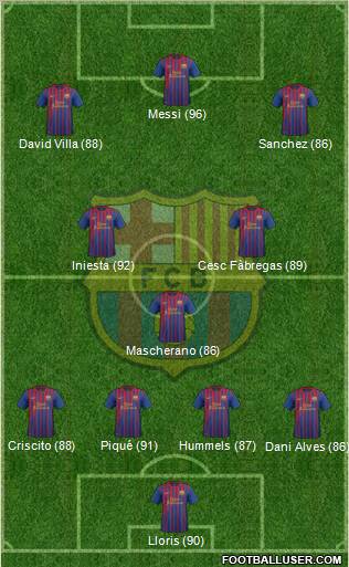 F.C. Barcelona Formation 2011