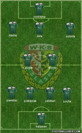 WKS Slask Wroclaw Formation 2011