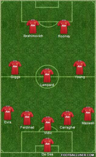 Manchester United Formation 2011