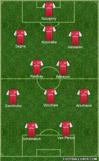 Arsenal Formation 2011