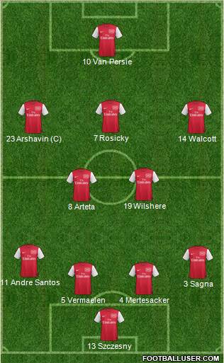 Arsenal Formation 2011
