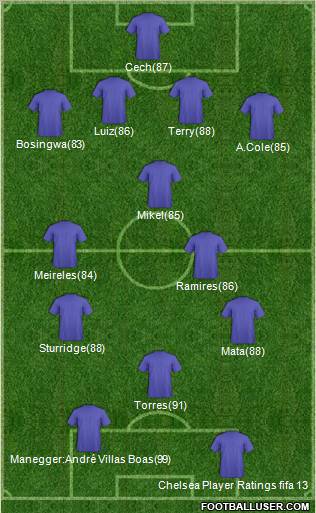 Fifa Team Formation 2011