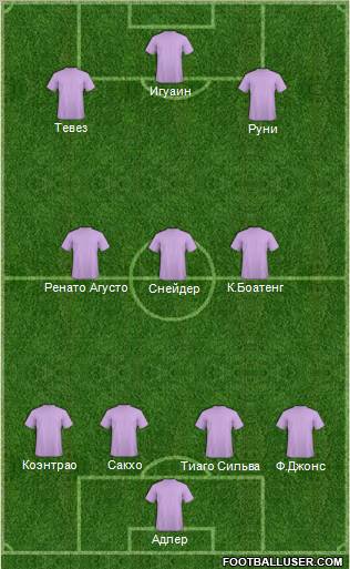 Dream Team Formation 2011