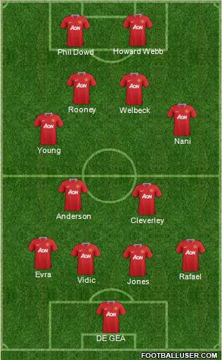 Manchester United Formation 2011