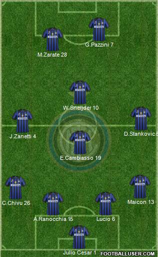 F.C. Internazionale Formation 2011