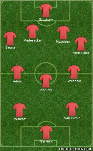 Arsenal Formation 2011