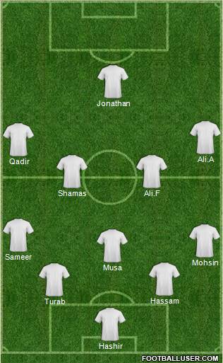 Dream Team Formation 2011