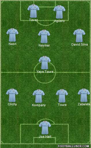 Manchester City Formation 2011