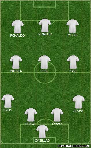 Dream Team Formation 2011